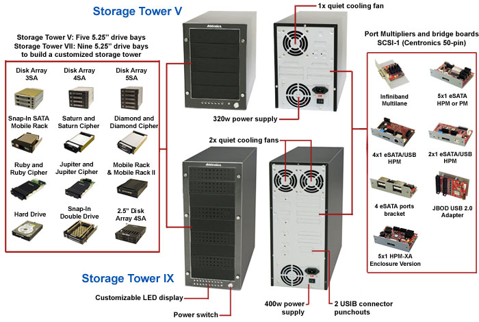 Addonics Storage Tower Series